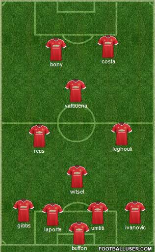Manchester United Formation 2015
