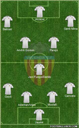 Valencia C.F., S.A.D. Formation 2015