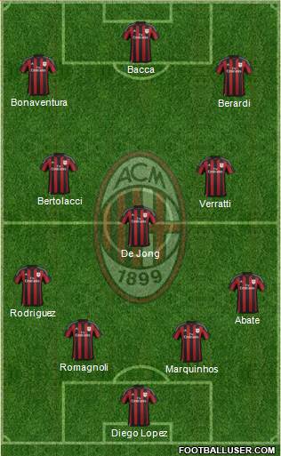A.C. Milan Formation 2015