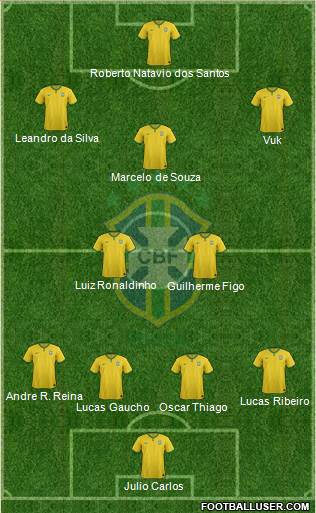 Brazil Formation 2015