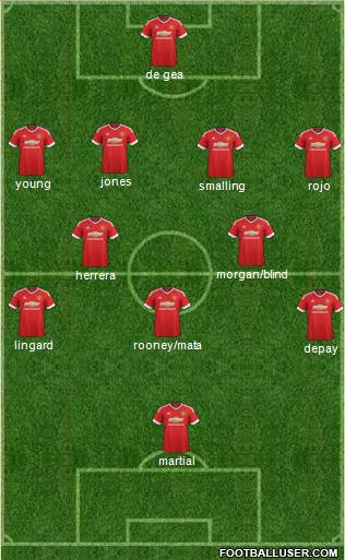 Manchester United Formation 2015