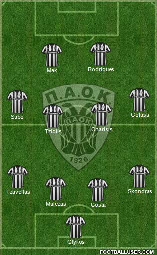 AS PAOK Salonika Formation 2015