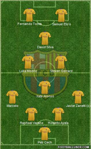 F.C. Barcelona Formation 2015