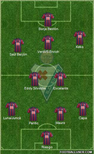 S.D. Eibar S.A.D. Formation 2015