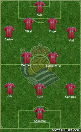 Real Sociedad S.A.D. Formation 2015