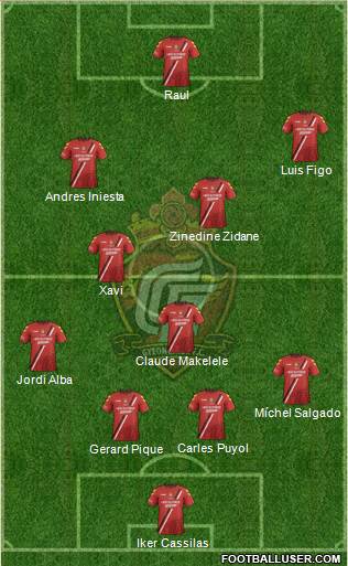 Gyeongnam FC Formation 2015