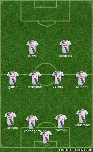 Tottenham Hotspur Formation 2015