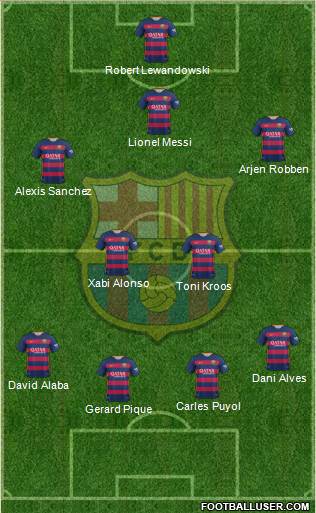 F.C. Barcelona Formation 2015