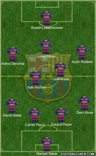 F.C. Barcelona Formation 2015