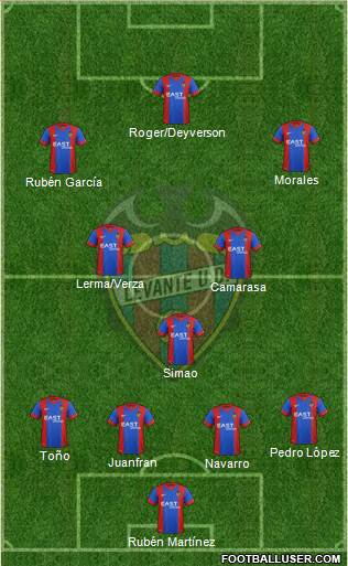 Levante U.D., S.A.D. Formation 2015