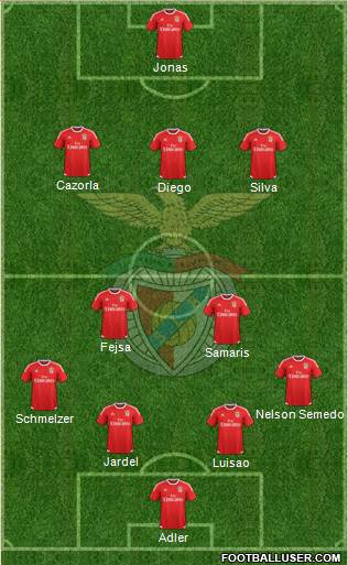 Sport Lisboa e Benfica - SAD Formation 2015