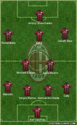 A.C. Milan Formation 2015