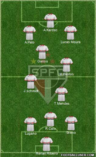 São Paulo FC Formation 2015