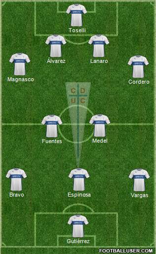 CD Universidad Católica Formation 2015
