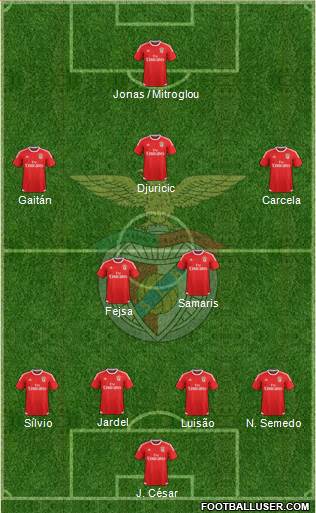 Sport Lisboa e Benfica - SAD Formation 2015