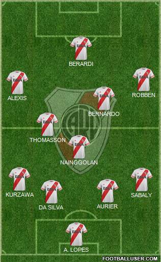 River Plate Formation 2015