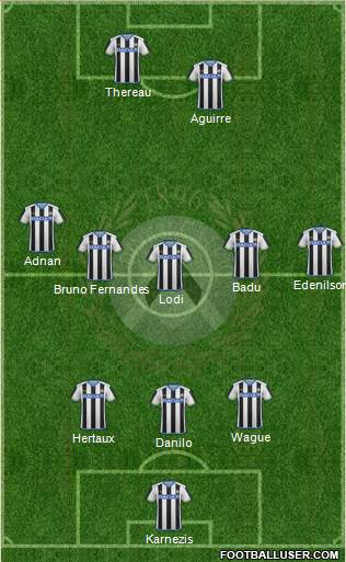 Udinese Formation 2015
