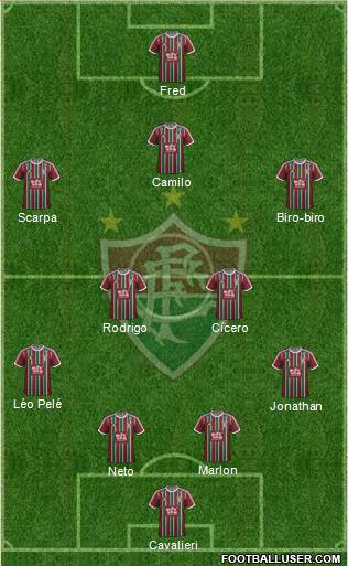 Fluminense FC Formation 2015