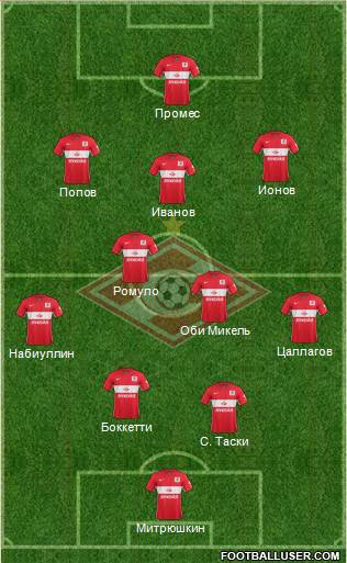 Spartak Moscow Formation 2015