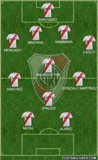 River Plate Formation 2015