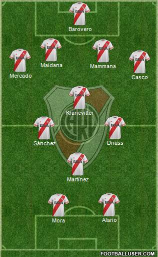 River Plate Formation 2015