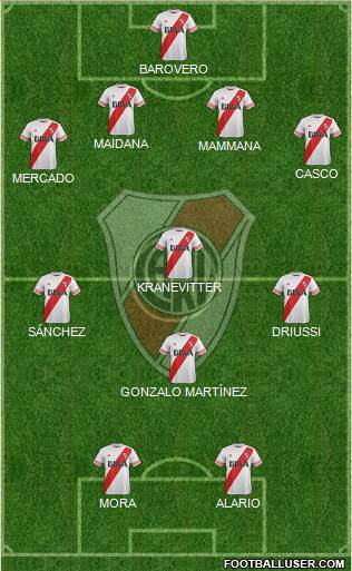 River Plate Formation 2015