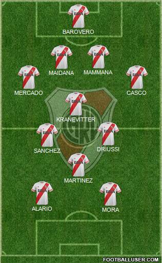 River Plate Formation 2015