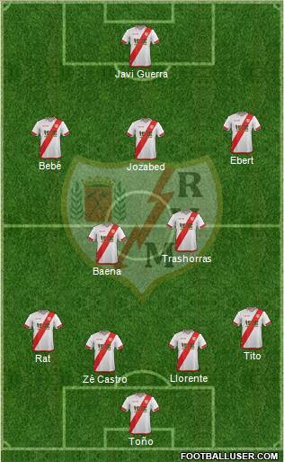 Rayo Vallecano de Madrid S.A.D. Formation 2015