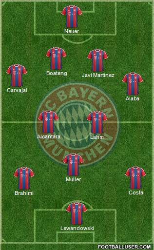 FC Bayern München Formation 2015