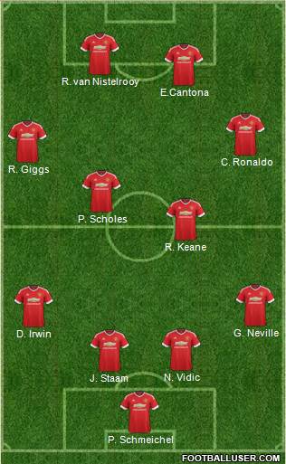 Manchester United Formation 2015