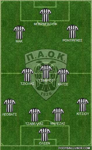 AS PAOK Salonika Formation 2015