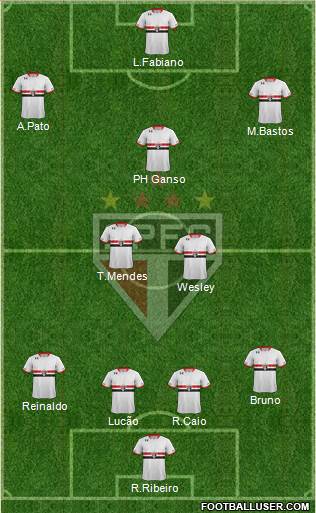 São Paulo FC Formation 2015