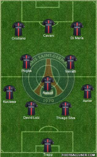 Paris Saint-Germain Formation 2015