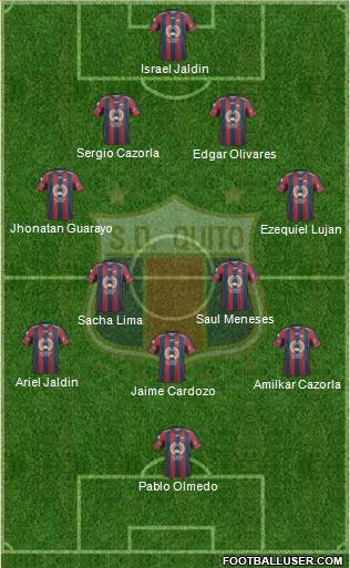 S Deportivo Quito Formation 2015