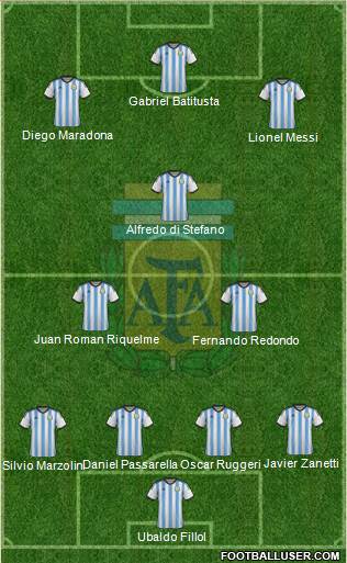 Argentina Formation 2015