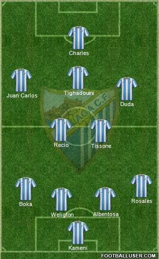 Málaga C.F., S.A.D. Formation 2015