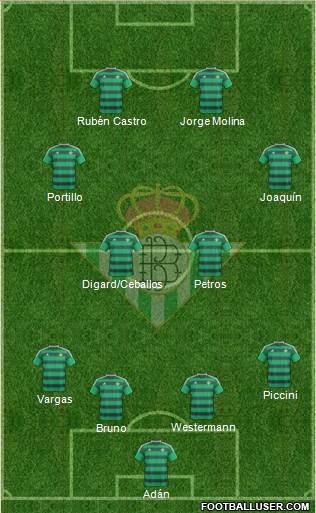 Real Betis B., S.A.D. Formation 2015