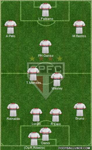 São Paulo FC Formation 2015