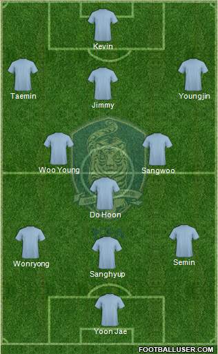 South Korea Formation 2015