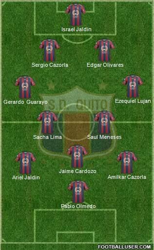 S Deportivo Quito Formation 2015