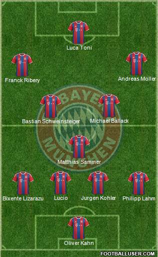 FC Bayern München Formation 2015