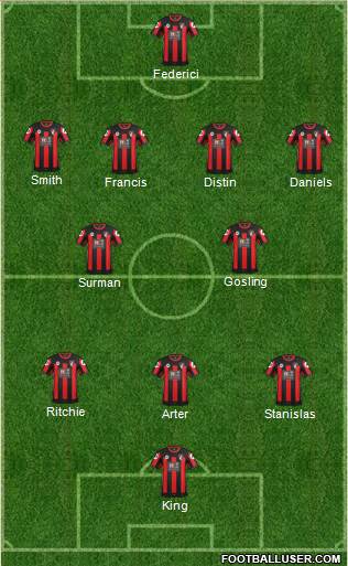 AFC Bournemouth Formation 2015