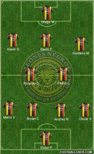 Club Universidad de Guadalajara Formation 2015