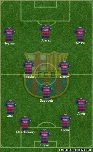 F.C. Barcelona Formation 2015