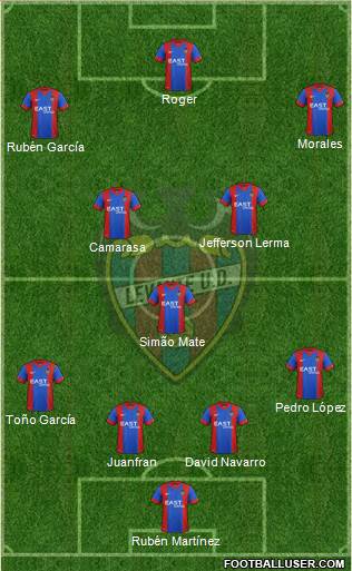 Levante U.D., S.A.D. Formation 2015