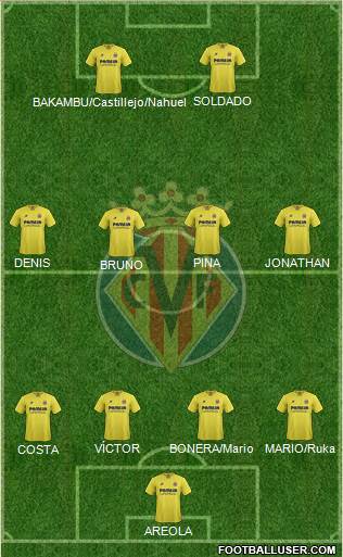 Villarreal C.F., S.A.D. Formation 2015