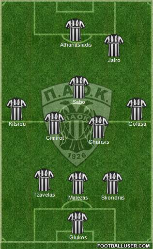AS PAOK Salonika Formation 2015