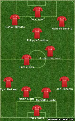 Liverpool Formation 2015