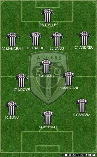 Angers SCO Formation 2015