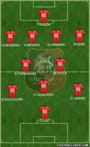 Stade Rennais Football Club Formation 2015